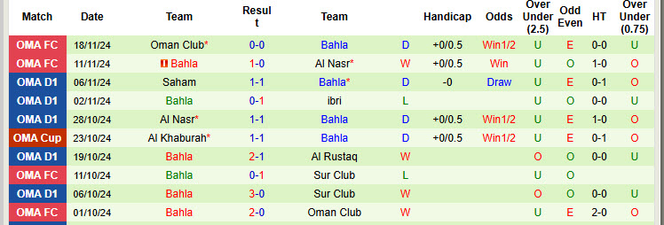 Nhận định, soi kèo Al Nasr vs Bahla, 20h10 ngày 21/11: Đảm bảo ngôi đầu - Ảnh 2