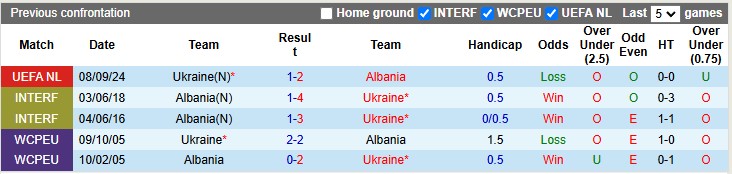 Nhận định, soi kèo Albania vs Ukraine, 2h45 ngày 20/11: Thêm một kỳ tích - Ảnh 3