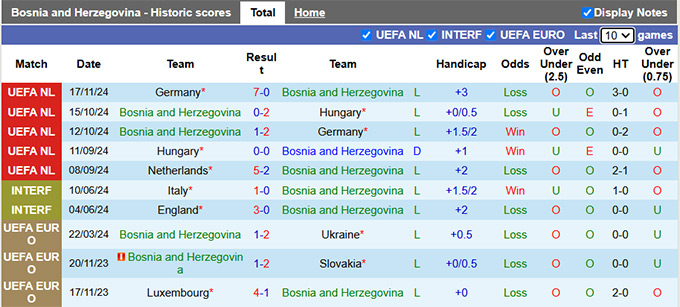 Nhận định, soi kèo Bosnia vs Hà Lan, 02h45 ngày 20/11: Chủ nhà buông xuôi - Ảnh 4