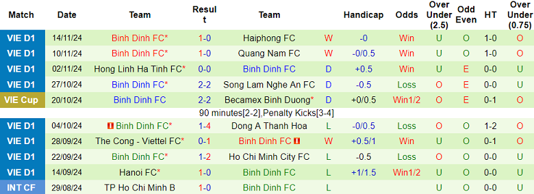 Nhận định, soi kèo Công an Hà Nội vs Bình Định, 19h15 ngày 20/11: Tin vào chủ nhà - Ảnh 2