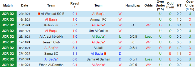 Nhận định, soi kèo Al Baq'a vs Al Hashemeya, 19h00 ngày 31/12: Khách đáng tin - Ảnh 1