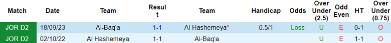 Nhận định, soi kèo Al Baq'a vs Al Hashemeya, 19h00 ngày 31/12: Khách đáng tin - Ảnh 3