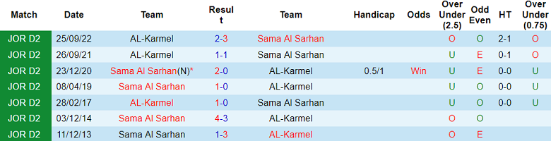 Nhận định, soi kèo Al Karmel vs Sama Al Sarhan, 19h00 ngày 31/12: Khách ‘ghi điểm’ - Ảnh 3