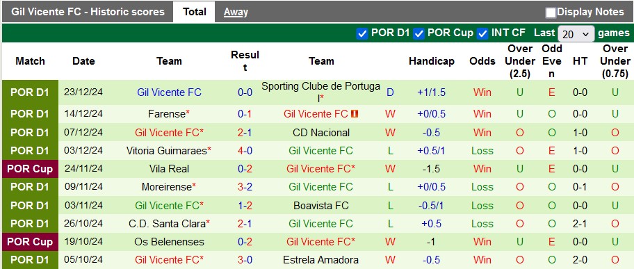 Nhận định, soi kèo Arouca vs Gil Vicente, 3h15 ngày 28/12: Chủ nhà kém cỏi - Ảnh 2