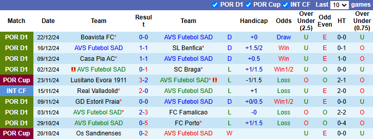 Nhận định, soi kèo AVS Futebol vs Estrela Amadora, 22h30 ngày 28/12: Tiếp đà khởi sắc - Ảnh 2