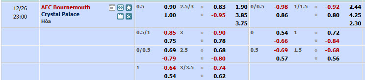Nhận định, soi kèo Bournemouth vs Crystal Palace, 22h00 ngày 26/12: Hướng tới top 4 - Ảnh 1