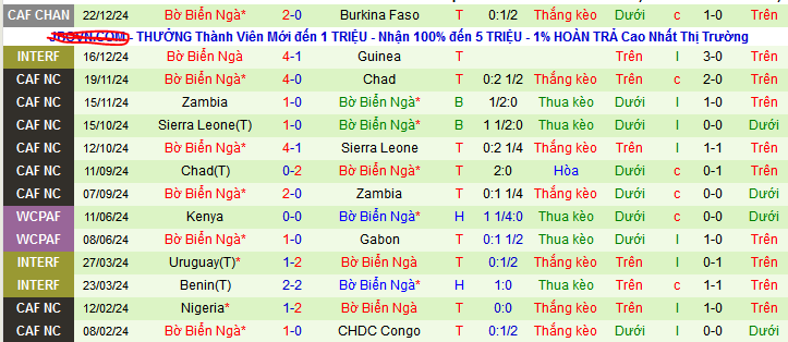 Nhận định, soi kèo Burkina Faso vs Bờ Biển Ngà, 23h00 ngày 28/12: Tạm biệt chủ nhà - Ảnh 2