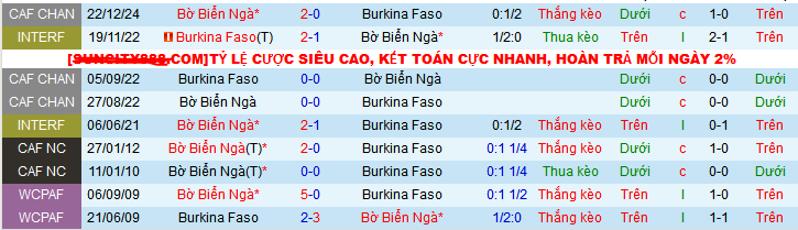 Nhận định, soi kèo Burkina Faso vs Bờ Biển Ngà, 23h00 ngày 28/12: Tạm biệt chủ nhà - Ảnh 3