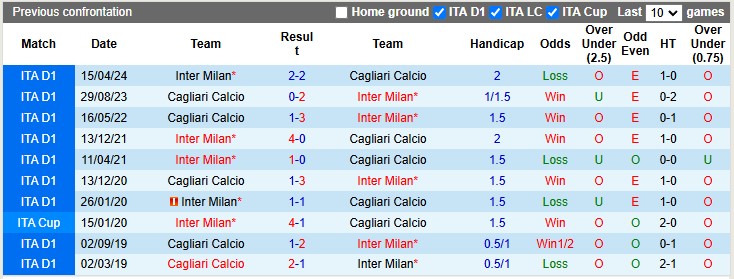 Nhận định, soi kèo Cagliari vs Inter Milan, 0h00 ngày 29/12: Cửa trên chật vật - Ảnh 3