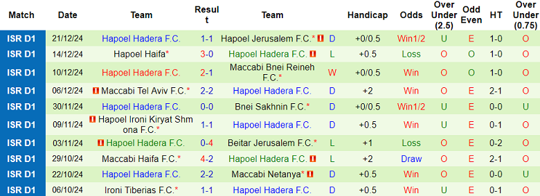 Nhận định, soi kèo Hapoel Beit Shean vs Hapoel Hadera, 19h00 ngày 27/12: Out trình - Ảnh 2