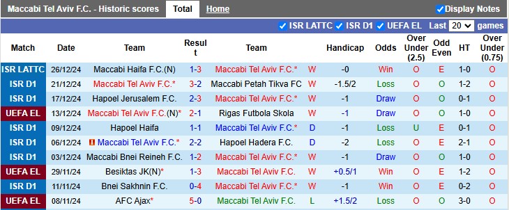 Nhận định, soi kèo Maccabi Tel Aviv vs Hapoel Jerusalem, 1h00 ngày 29/12: Không dễ cho cửa trên - Ảnh 1