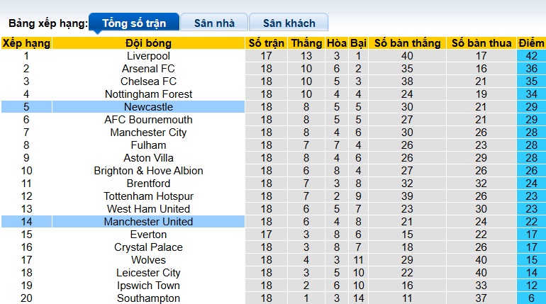 Nhận định, soi kèo MU vs Newcastle, 03h00 ngày 31/12: Khó phân thắng bại - Ảnh 1