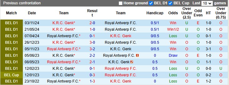 Nhận định, soi kèo Royal Antwerp vs Genk, 19h30 ngày 26/12: Cân tài cân sức - Ảnh 3