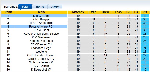 Nhận định, soi kèo Royal Antwerp vs Genk, 19h30 ngày 26/12: Cân tài cân sức - Ảnh 4