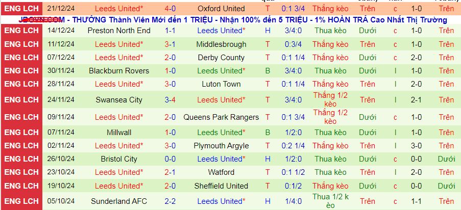 Nhận định, soi kèo Stoke City vs Leeds United, 03h00 ngày 27/12: Ngôi đầu vẫy gọi - Ảnh 3