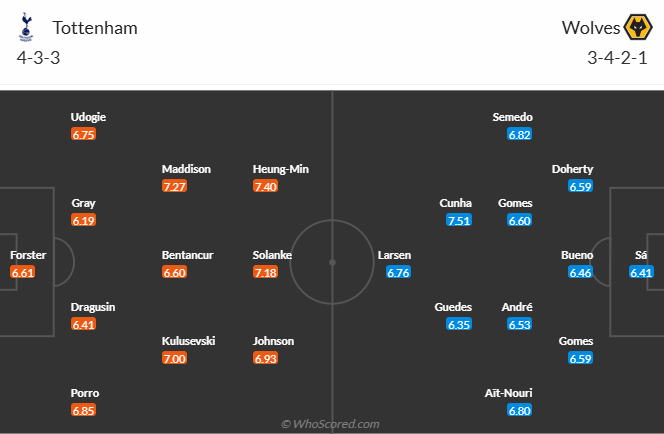 Nhận định, soi kèo Tottenham vs Wolves, 22h00 ngày 29/12: Bầy sói hồi sinh - Ảnh 6