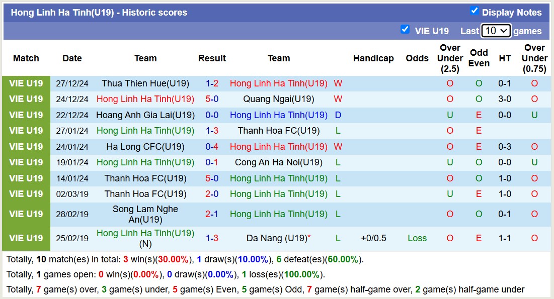 Nhận định, soi kèo U19 Hà Tĩnh vs U19 Đà Nẵng, 15h00 ngày 30/12: Lật ngược lịch sử - Ảnh 2