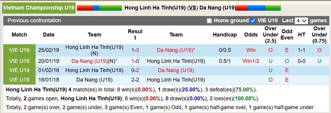 Nhận định, soi kèo U19 Hà Tĩnh vs U19 Đà Nẵng, 15h00 ngày 30/12: Lật ngược lịch sử - Ảnh 4