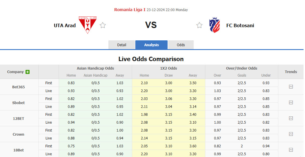 Nhận định, soi kèo UTA Arad vs Botosani, 22h30 ngày 22/12: Mục tiêu xa vời - Ảnh 1