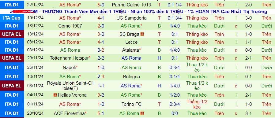 Soi kèo phạt góc AC Milan vs AS Roma, 02h45 ngày 30/12 - Ảnh 3