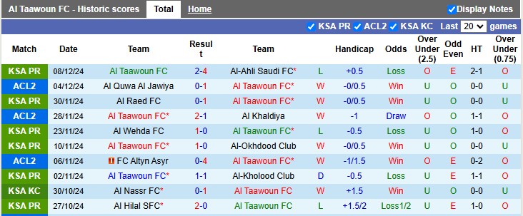 Nhận định, soi kèo Al Taawoun vs Al-Qadsiah, 22h00 ngày 7/1: Vé cho đội khách - Ảnh 1