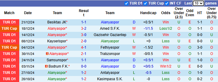 Nhận định, soi kèo Alanyaspor vs Konyaspor, 0h00 ngày 4/1: Tiếp đà bất bại  - Ảnh 2