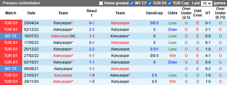 Nhận định, soi kèo Alanyaspor vs Konyaspor, 0h00 ngày 4/1: Tiếp đà bất bại  - Ảnh 4