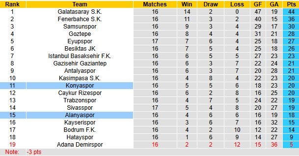 Nhận định, soi kèo Alanyaspor vs Konyaspor, 0h00 ngày 4/1: Tiếp đà bất bại  - Ảnh 5