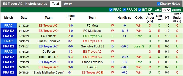 Nhận định, soi kèo Amiens vs Troyes, 2h00 ngày 4/1: Khách lấn chủ - Ảnh 2