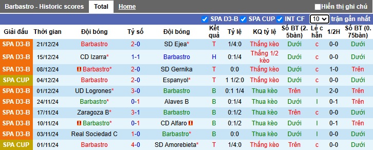 Nhận định, soi kèo Barbastro vs Barca, 01h00 ngày 5/1: Khách thắng nhẹ - Ảnh 3