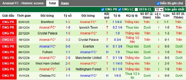 Nhận định, soi kèo Brighton vs Arsenal, 00h30 ngày 5/1: Chia điểm tại Amex - Ảnh 3