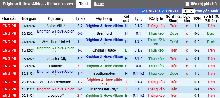 Nhận định, soi kèo Brighton vs Arsenal, 00h30 ngày 5/1: Chia điểm tại Amex - Ảnh 5