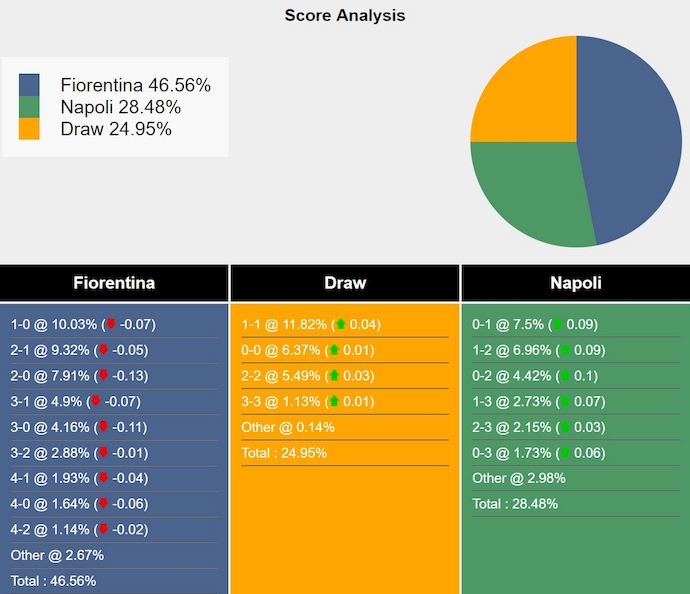 Nhận định, soi kèo Fiorentina vs Napoli, 0h00 ngày 5/1: Hướng tới ngôi đầu - Ảnh 8