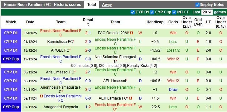 Nhận định, soi kèo Omonia Aradippou vs Enosis Neon Paralimni, 22h00 ngày 7/1: Chia điểm - Ảnh 2