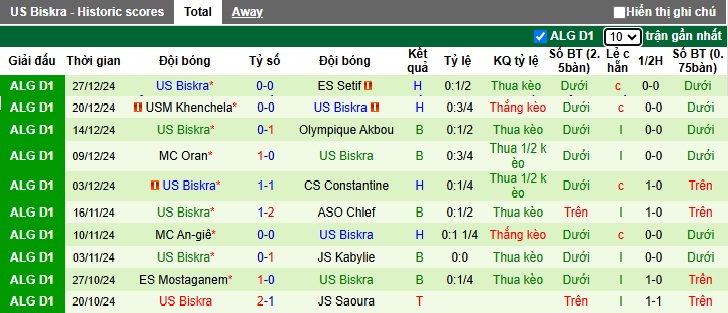 Nhận định, soi kèo Paradou vs Biskra, 22h00 ngày 01/01: Tiếp đà thăng hoa - Ảnh 3