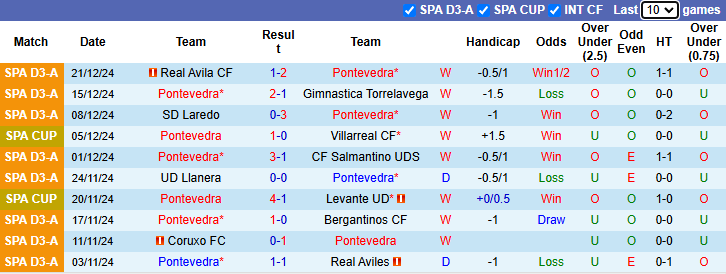 Nhận định, soi kèo Pontevedra vs Mallorca, 1h00 ngày 4/1: Tái hiện bất ngờ - Ảnh 2