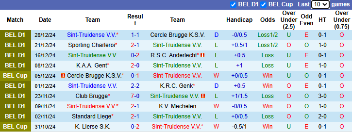 Nhận định, soi kèo Sint-Truidense vs Genk, 2h45 ngày 8/1: - Ảnh 2