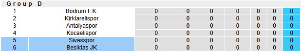 Nhận định, soi kèo Sivasspor vs Besiktas, 23h00 ngày 7/1: Dĩ hòa vi quý - Ảnh 4