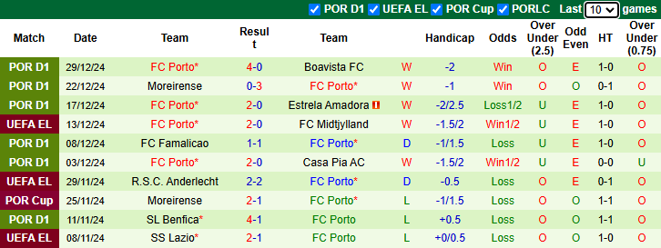 Nhận định, soi kèo Sporting Lisbon vs Porto, 2h45 ngày 8/1: Bổn cũ soạn lại - Ảnh 3