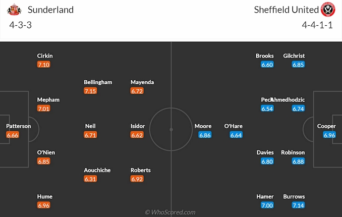 Nhận định, soi kèo Sunderland vs Sheffield United, 3h00 ngày 2/1: Khó cho chủ nhà - Ảnh 7