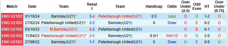 Nhận định, soi kèo U21 Peterborough vs U21 Barnsley, 20h00 ngày 7/1: Chưa từ bỏ hy vọng Top 2 - Ảnh 4