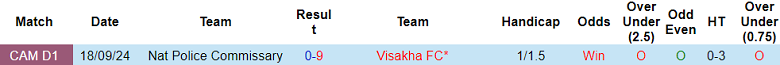 Nhận định, soi kèo Visakha vs Police Commissary, 18h00 ngày 5/1: Tin vào cửa trên - Ảnh 3