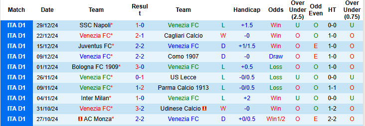 Soi kèo góc Venezia vs Empoli, 21h00 ngày 4/1 - Ảnh 1