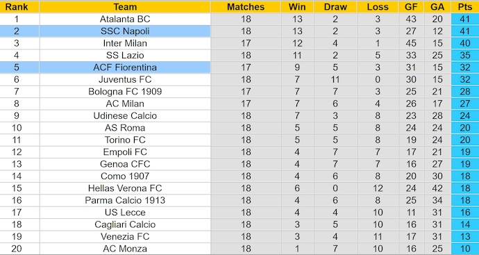 Soi kèo phạt góc Fiorentina vs Napoli, 0h00 ngày 5/1 - Ảnh 4