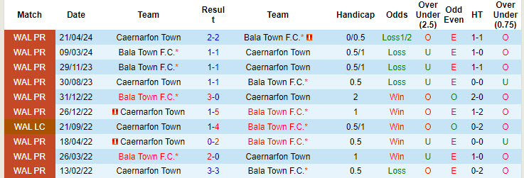 Nhận định, soi kèo Caernarfon Town vs Bala Town, 20h30 ngày 26/8: Kết quả tích cực - Ảnh 4