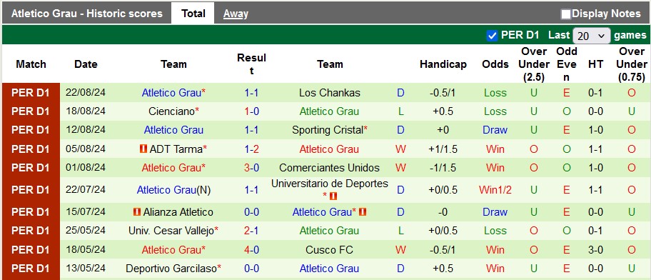 Nhận định, soi kèo Carlos A. Mannucci vs Atletico Grau, 8h00 ngày 27/8: Chủ nhà có điểm - Ảnh 2