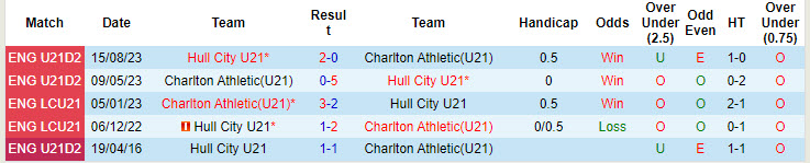 Nhận định, soi kèo Charlton Athletic U21 vs Hull City U21, 20h00 ngày 27/8: Hạ sát Bầy hổ - Ảnh 4