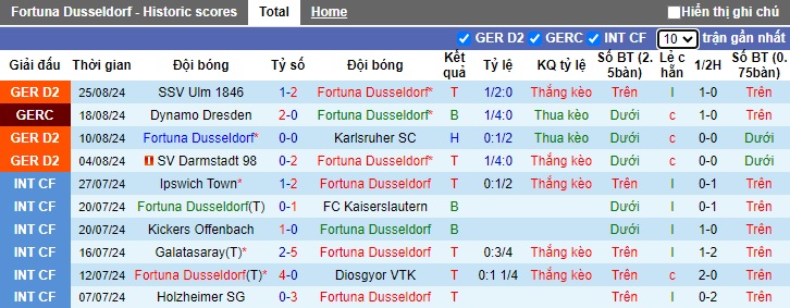 Nhận định, soi kèo Dusseldorf vs Hannover, 23h30 ngày 30/8: Chia điểm - Ảnh 4