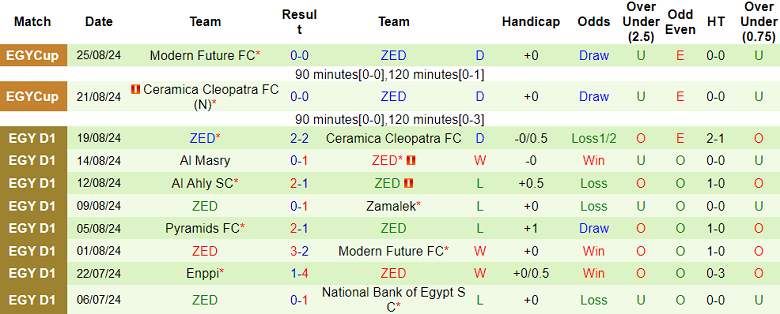 Nhận định, soi kèo Ismaily vs ZED, 22h00 ngày 27/8: Khó cho chủ nhà - Ảnh 2