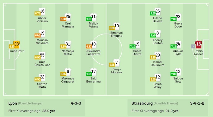 Nhận định, soi kèo Lyon vs Strasbourg, 1h45 ngày 31/8: Ưu thế sân nhà - Ảnh 6